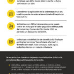 IMPLICACIONES DE LA LEY DE INVERSIÓN SOCIAL: ¿QUÉ BENEFICIOS TRAE PARA LOS CONSUMIDORES Y LAS EMPRESAS?